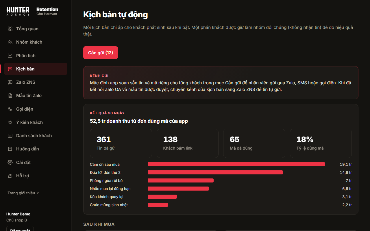 Kết quả kịch bản: doanh thu từ mã, lượt bấm link