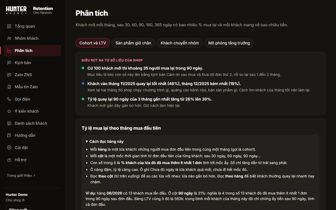 Phân tích cohort kèm nhận định